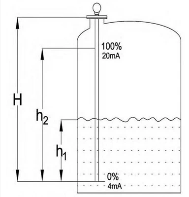 Hvernig á að velja TDR Guided Wave Radar vökvastigsskynjara í varmaorkuveri